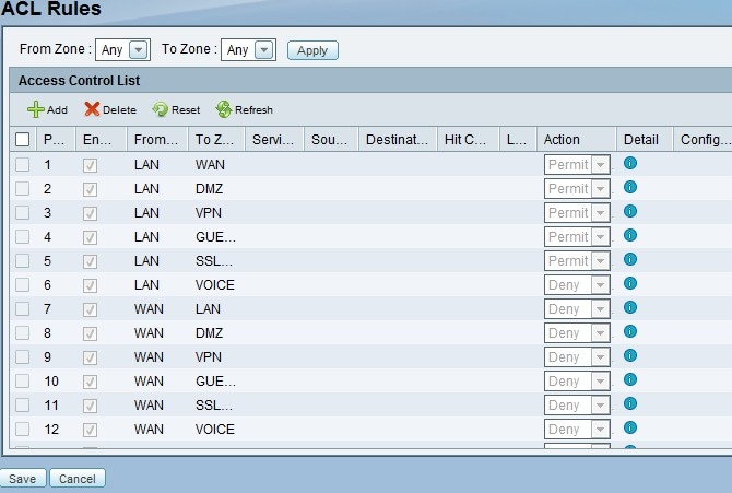 Списки контроля. ACL access Control list. Access Control list список. Списки контроля доступа ACL. Access листы.