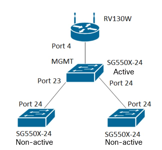 drop if no vlan assignment on ports
