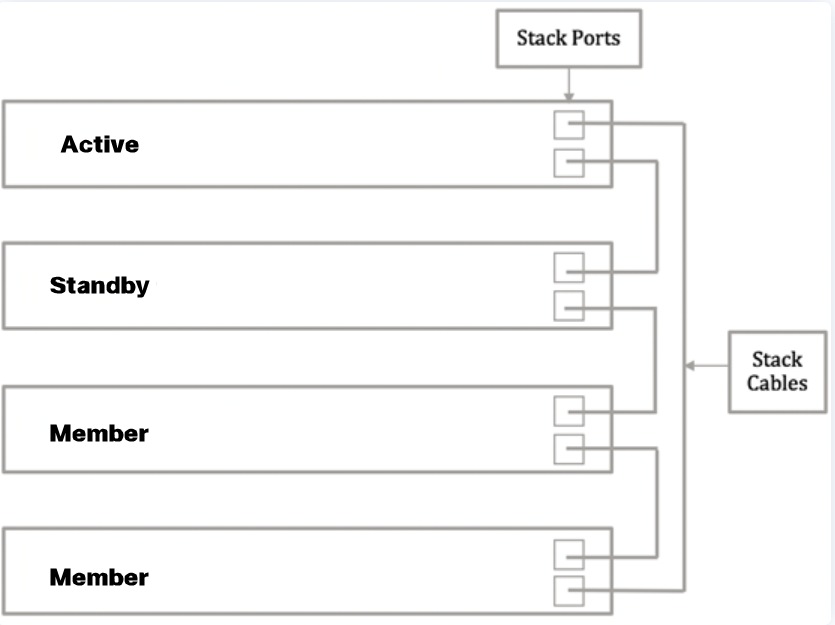 Network stack configuration