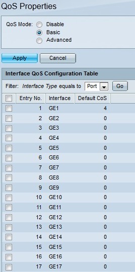 在esw2 550x交换机的服务质量 Qos 属性 Cisco