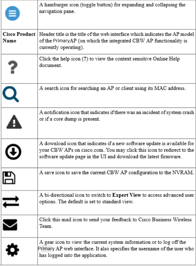 Frequently Asked Questions Faq For A Cisco Business Wireless Network Cisco