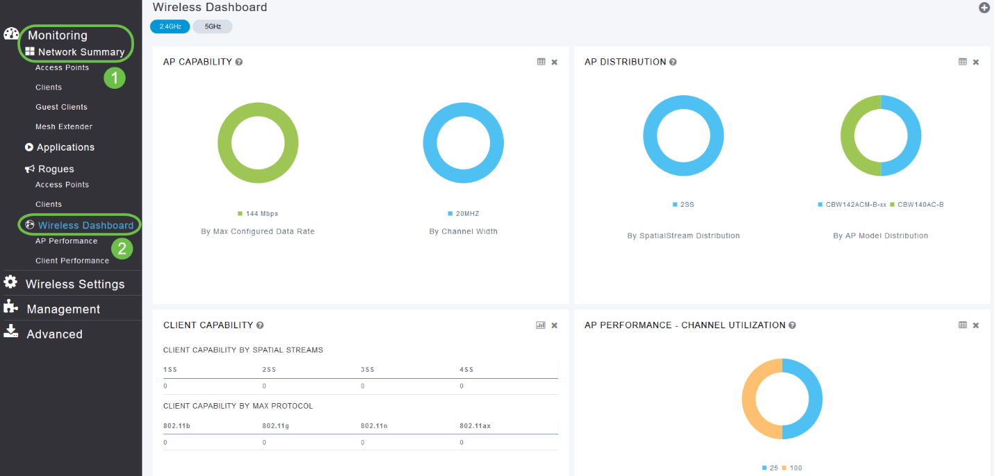 On the Web UI, navigate to Monitoring > Network Summary > Wireless Dashboard. 