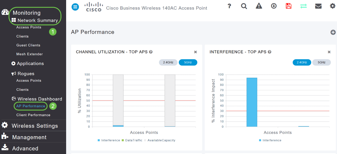 On the Web UI, navigate to Monitoring > Network Summary > AP Performance.