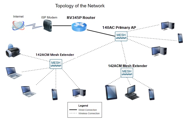 ネットワーク関連本セット　Cisco Press IT Networking