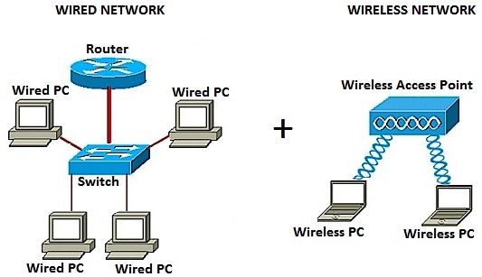 moeder erectie Gevlekt Een draadloos netwerk aan een bestaand bekabeld netwerk toevoegen met een  draadloos access point (WAP) - Cisco