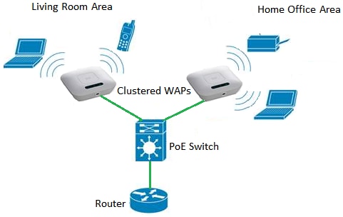 WAP (Wireless Access Point) Devices for WiFi Extending