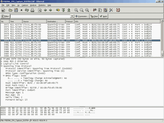 High CPU Utilization On Cisco IOS Software Based Catalyst 4500 Switches Cisco