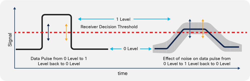 Non-Return-to-Zero (NRZ) Signaling