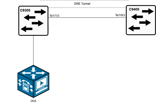Topology