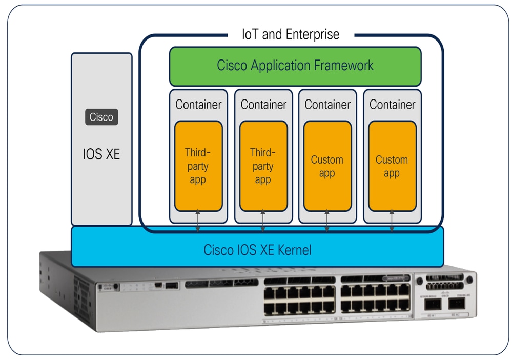 App Hosting Architecture