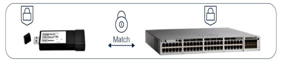 Passcode Authentication