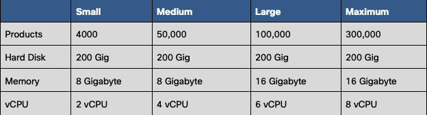 Configure the Virtual Machine Hardware and Virtual Machine Additional Options