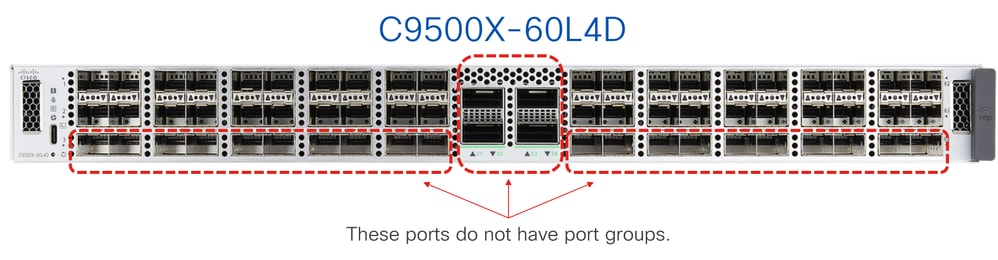 C9500X-60L4D非埠組