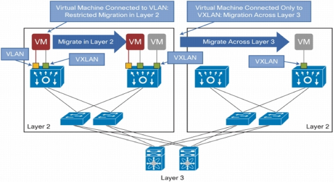 Nexus 1000v VXLAN Configuration Example - Cisco