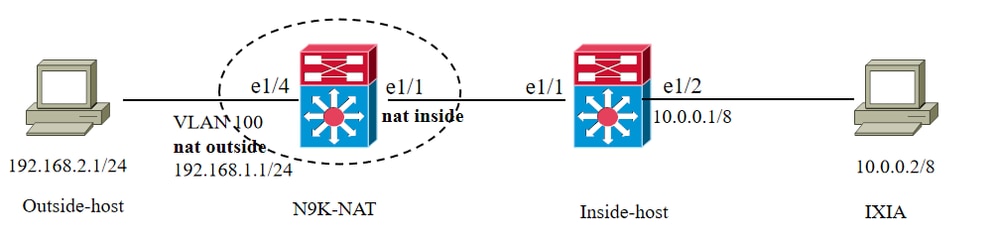 topology