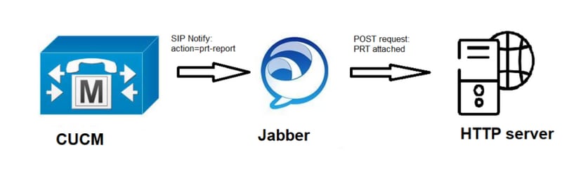 how to configure cisco jabber for windows in cucm