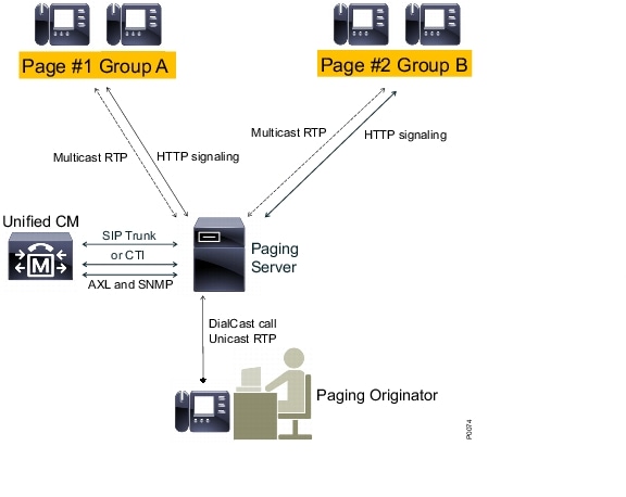 Cisco Cucm 8.6 Free Download