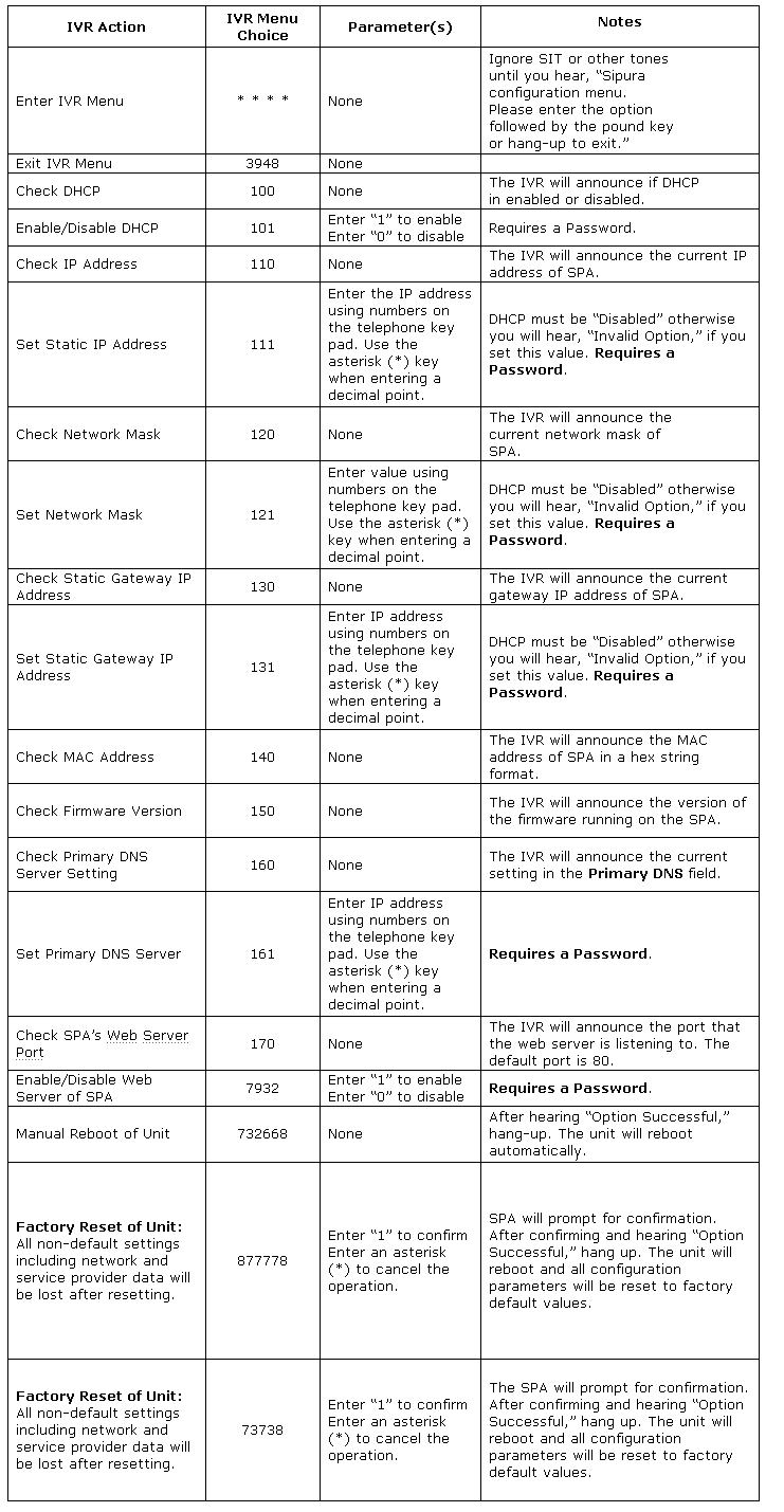 Accessing the Interactive Voice Response Menu of the SPA3000 - Cisco