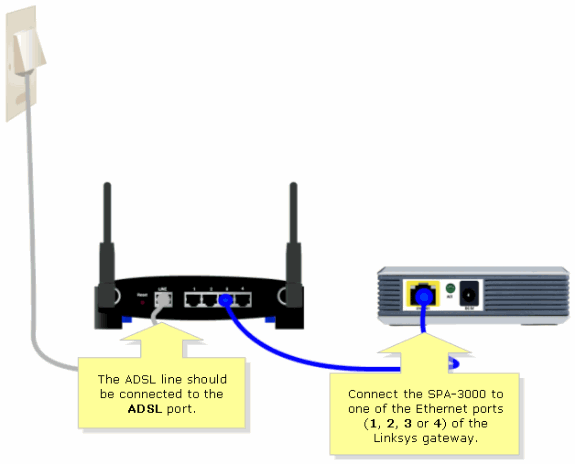 Set Up the SPA3000 - Cisco