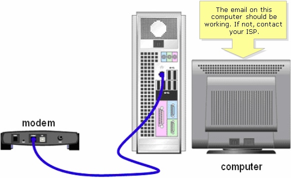 Small Business VoIP Router: Problems with Sending and/or Receiving ...