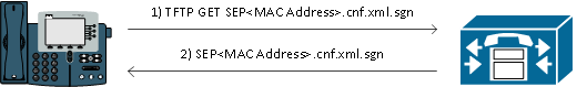 download cucm tftp