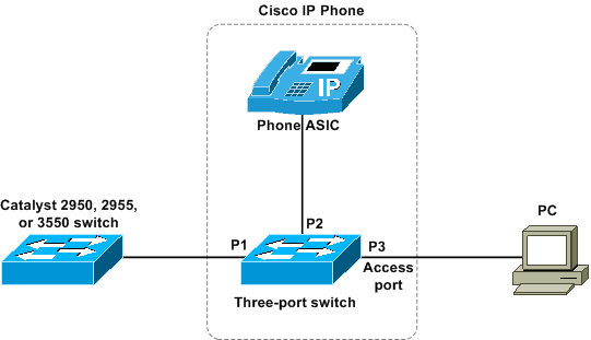 how to boot people offline with their ip