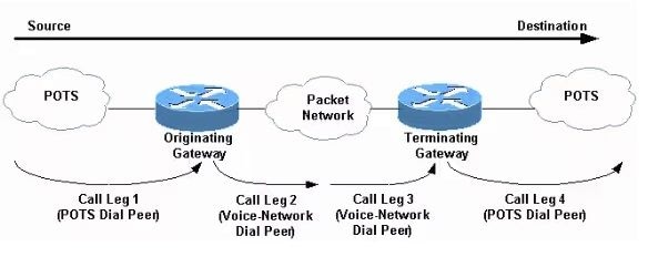 12164-in-out-dial-peer1