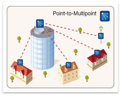 multipoint topology