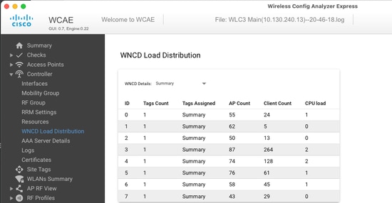 WCAE mostrando distribuição de carga WNCD