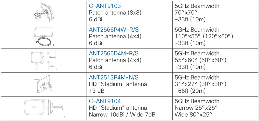 Antenna list