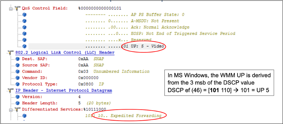 Mapeamento de Windows UP para DSCP