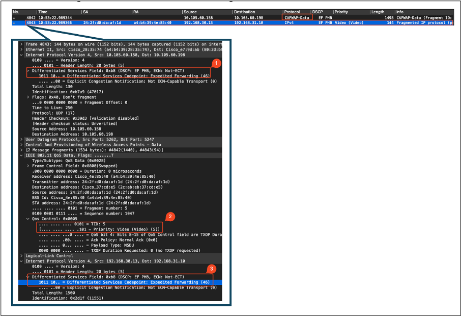 AP Pplink Capture in upstream directie