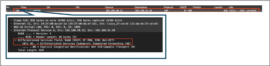 WLC EPC顯示傳送到有線PC的資料包