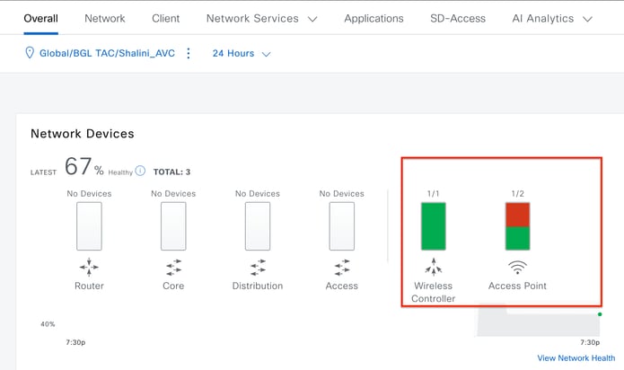 Status de integridade de WLC e AP no Cisco Catalyst Center