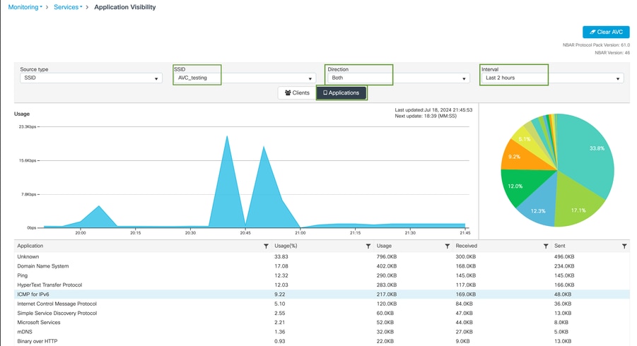 Visibilité des applications des utilisateurs connectés au SSID AVC_testing pour le trafic entrant et sortant