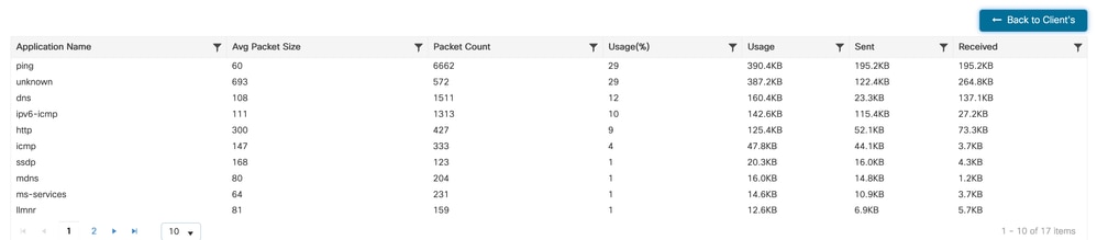 Visibilité des applications pour un client spécifique - 2