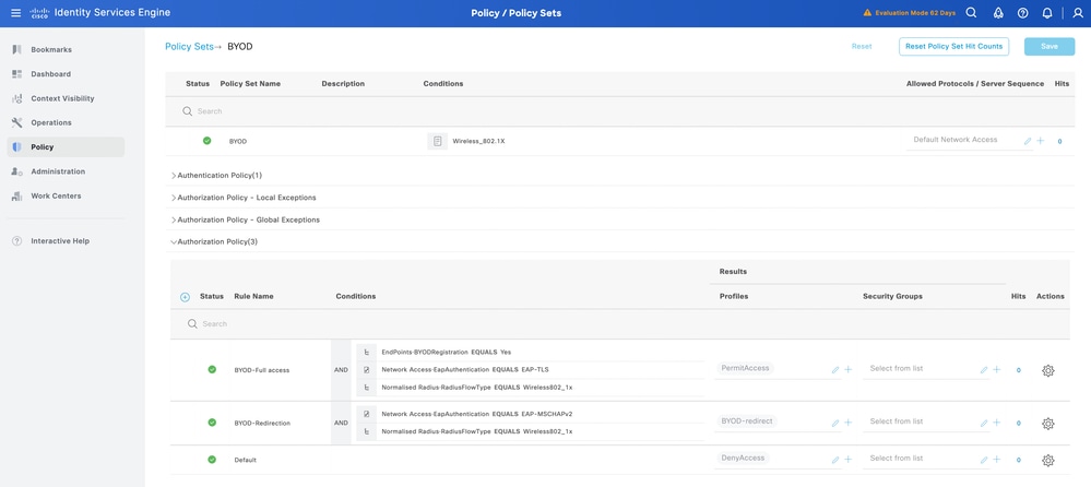 Map Authorization Profile