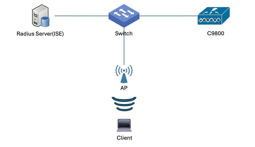 Network Diagram