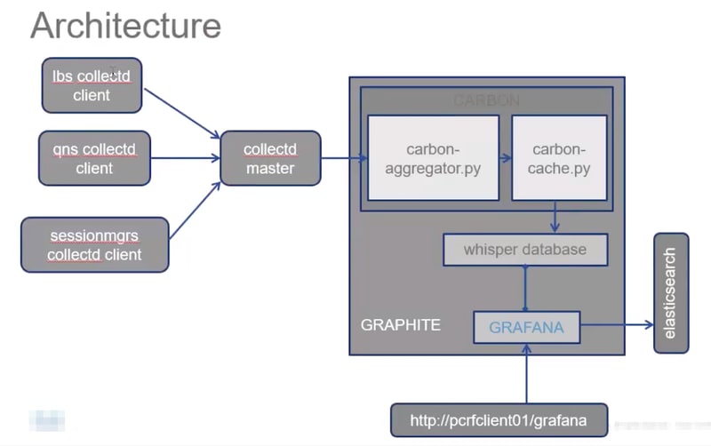 Sitemap  Grafana Labs