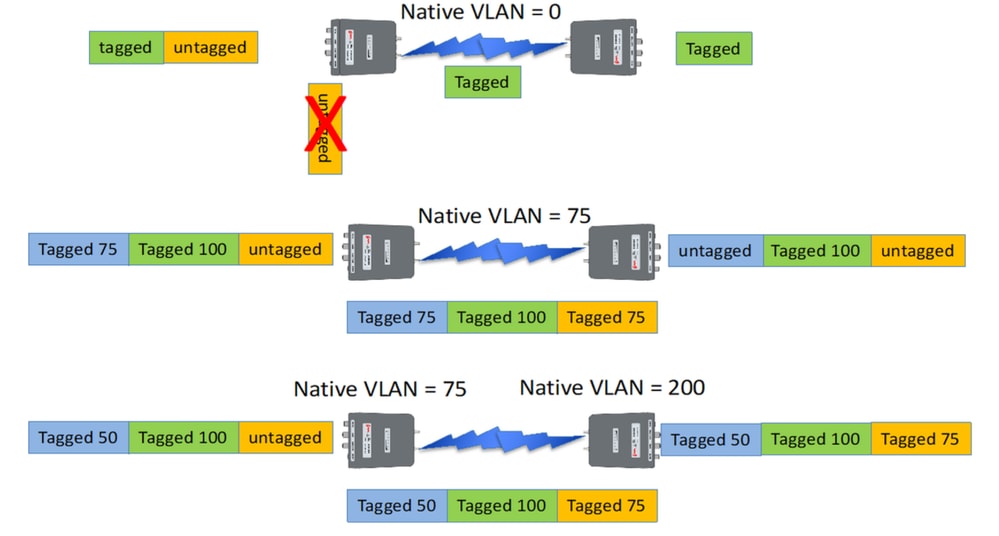 Process Diagram