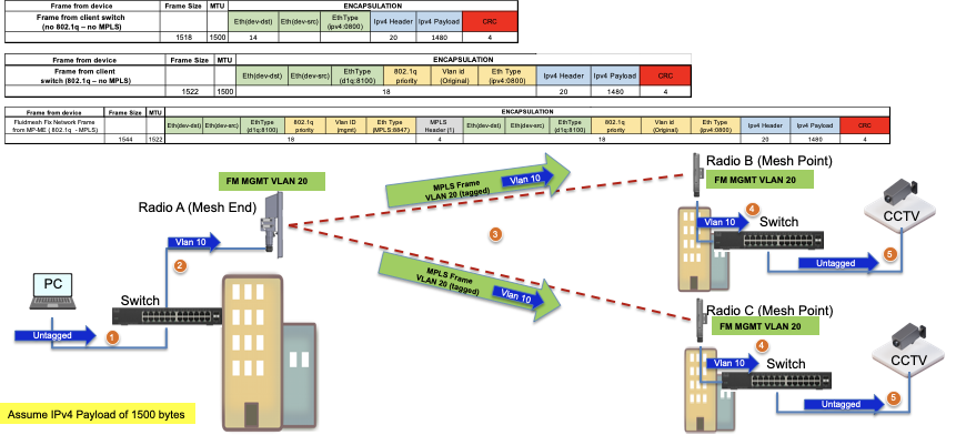 Process Diagram