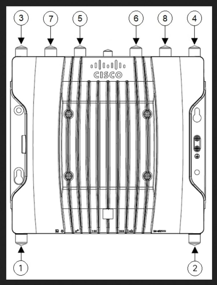 Understand Antenna Port Assignment on Industrial Wireless Access Points ...