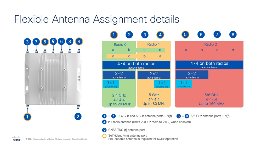 Equipment diagram