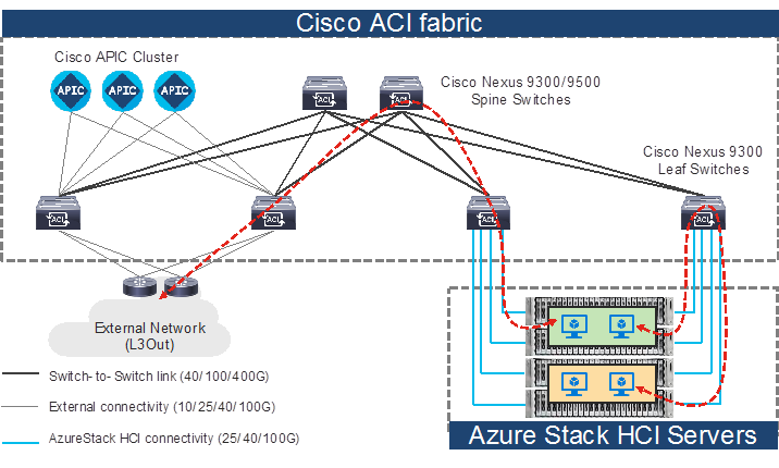 Related image, diagram or screenshot