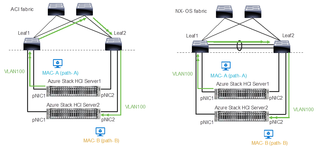 Related image, diagram or screenshot