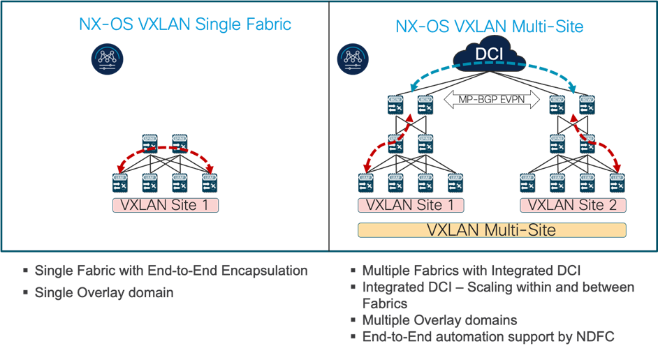 A diagram of a structureDescription automatically generated with medium confidence