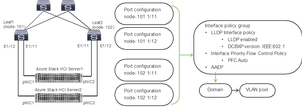 Related image, diagram or screenshot