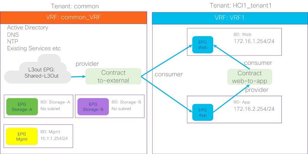 Related image, diagram or screenshot