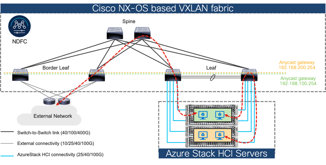 Related image, diagram or screenshot