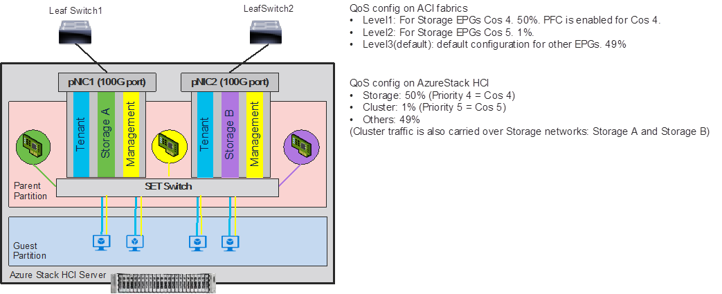 Related image, diagram or screenshot